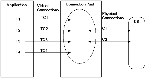 Connection Pooling Connection Pooling