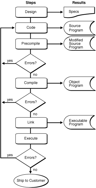 Description of Figure 2-1 follows Description of Figure 2-1 follows