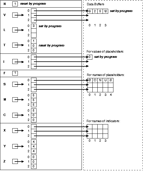 Description of Figure 15-5 follows Description of Figure 15-5 follows