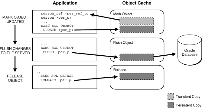 Description of Figure 17-3 follows Description of Figure 17-3 follows