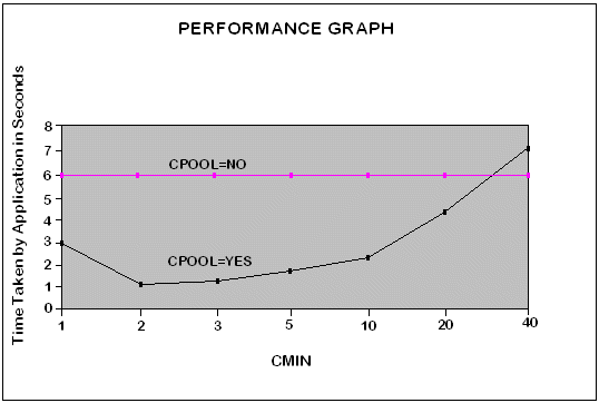 Performance Graph Performance Graph