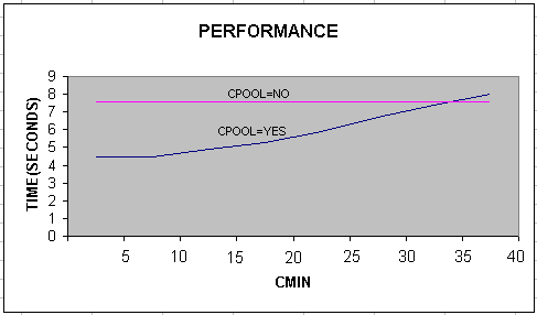 Performance Graph Case 1 Performance Graph Case 1