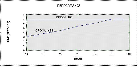 Performance Graph Case 2 Performance Graph Case 2