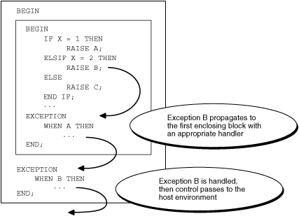 Description of Figure 11-2 follows Description of Figure 11-2 follows