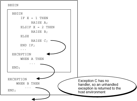 Description of Figure 11-3 follows Description of Figure 11-3 follows