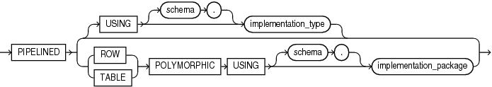 Description of pipelined_clause.eps follows