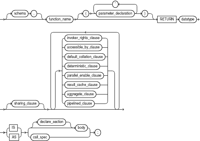 Description of plsql_function_source.eps follows