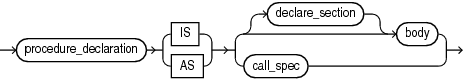 Description of procedure_definition.eps follows