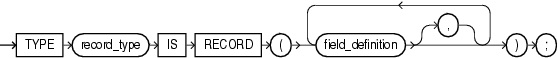 Description of record_type_definition.eps follows