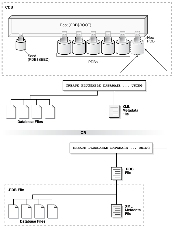 Description of Figure 9-1 follows Description of Figure 9-1 follows