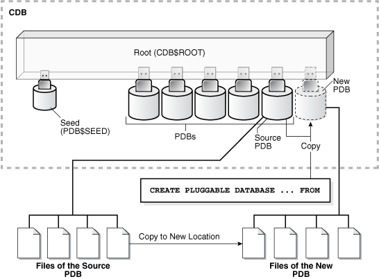 Description of Figure 1-8 follows