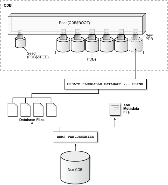 Description of Figure 1-10 follows