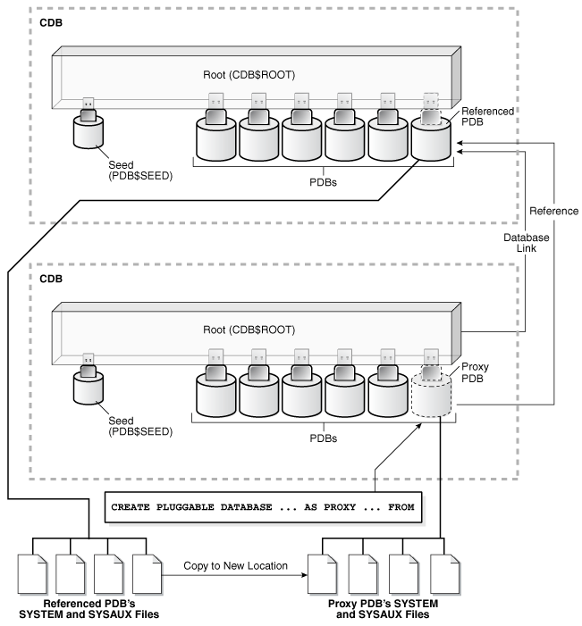 Description of Figure 1-12 follows