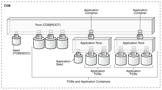 Description of Figure 3-4 follows