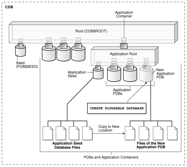 Description of Figure 6-2 follows Description of Figure 6-2 follows