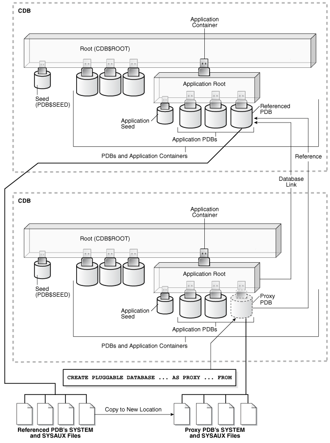 Description of Figure 10-2 follows Description of Figure 10-2 follows