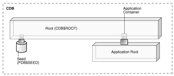 Description of Figure 3-2 follows