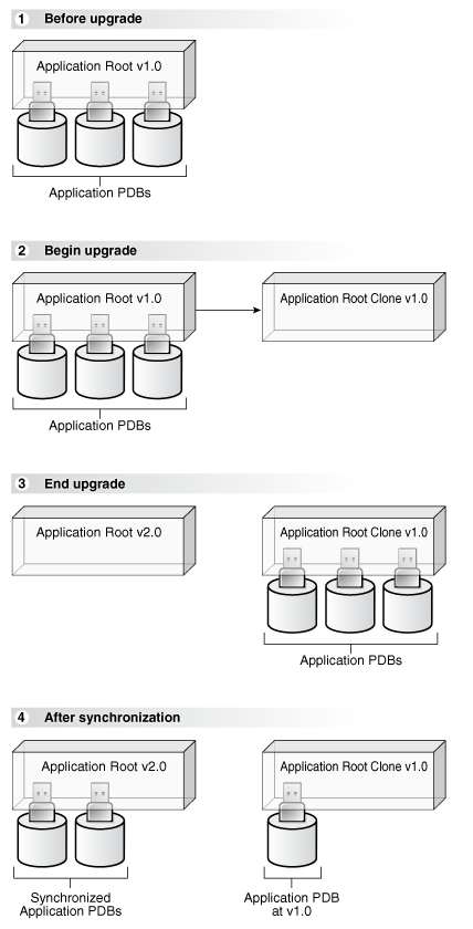 Description of Figure 17-1 follows Description of Figure 17-1 follows