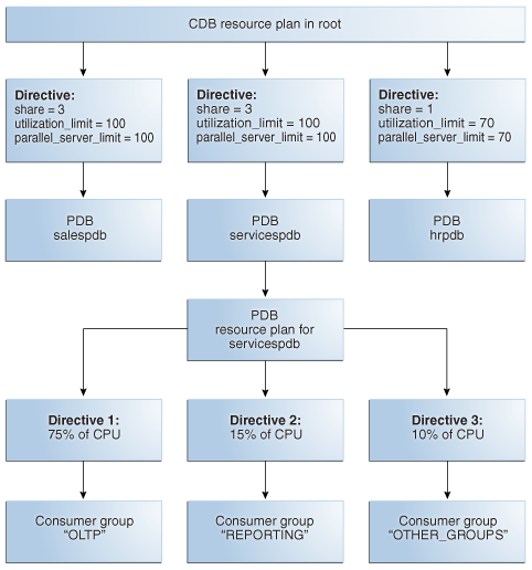 Description of Figure 21-4 follows Description of Figure 21-4 follows