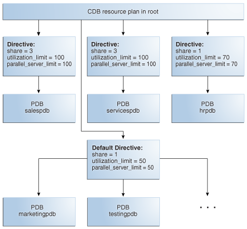 Description of Figure 21-3 follows Description of Figure 21-3 follows