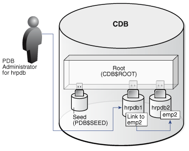 Description of Figure 2-1 follows Description of Figure 2-1 follows