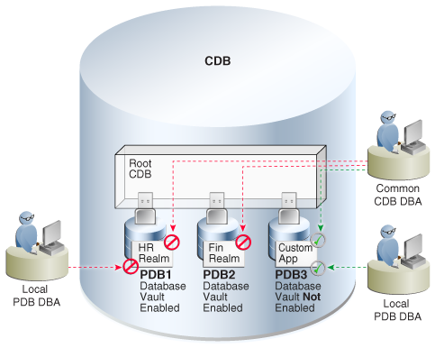 Description of Figure 23-1 follows Description of Figure 23-1 follows