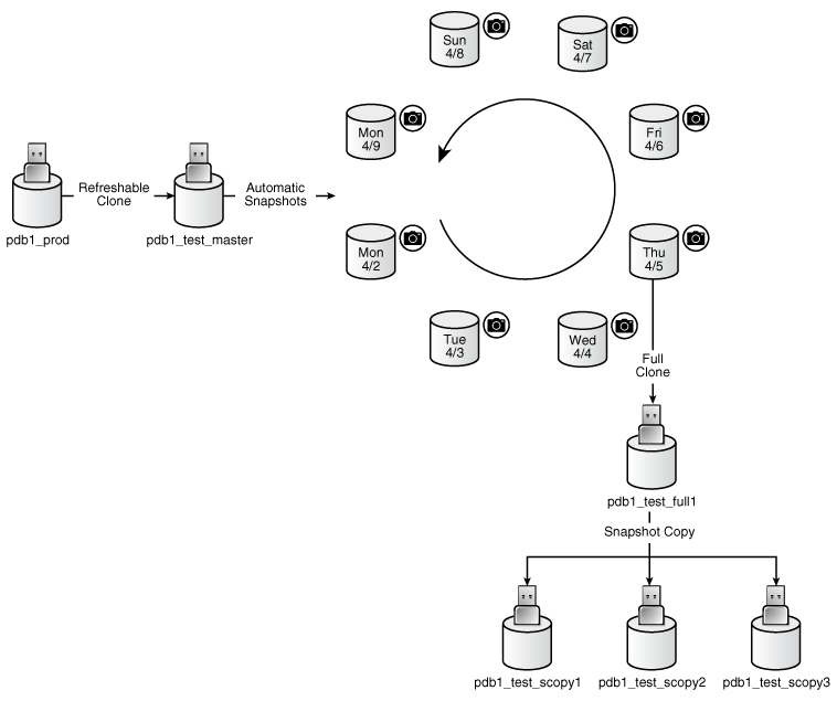 Description of Figure 16-1 follows Description of Figure 16-1 follows