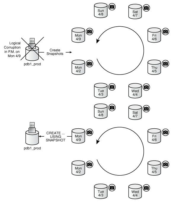 Description of Figure 16-2 follows Description of Figure 16-2 follows