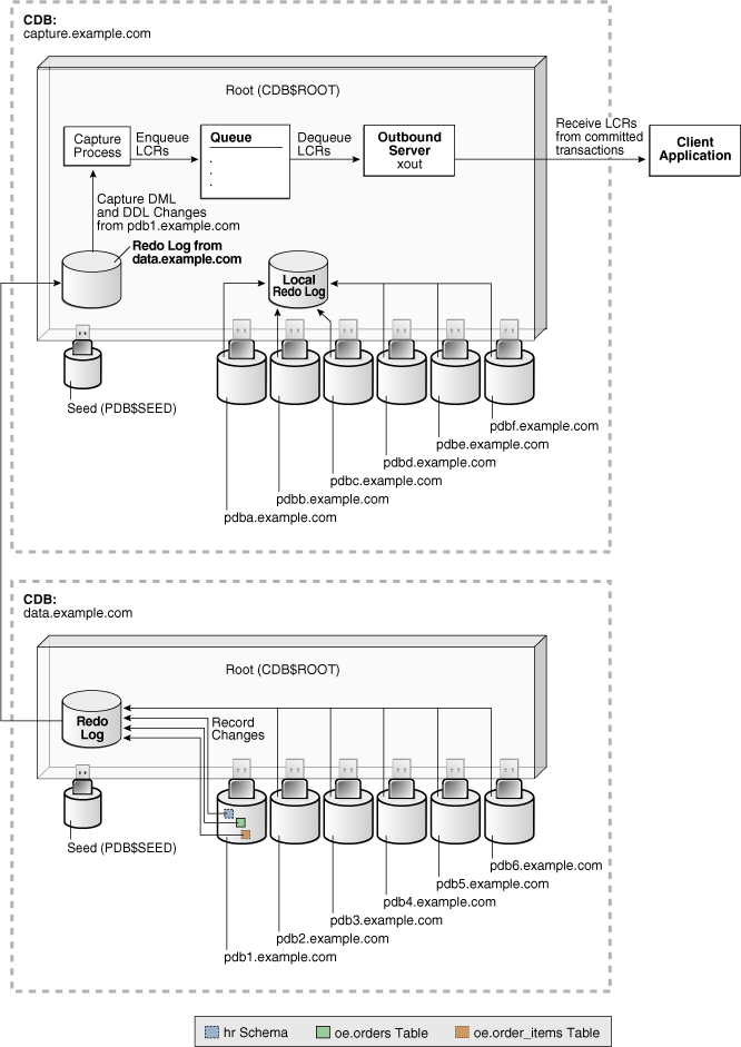 Description of Figure 24-4 follows Description of Figure 24-4 follows