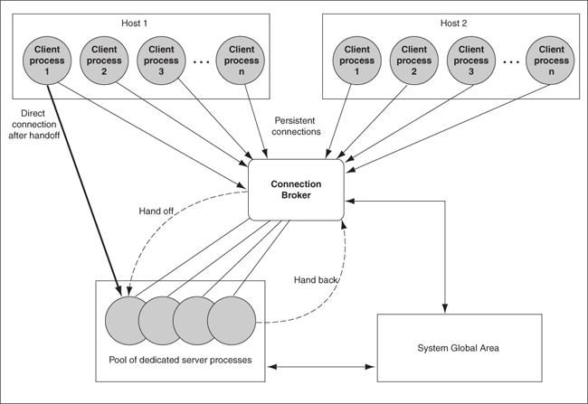 Description of Figure 2-9 follows Description of Figure 2-9 follows
