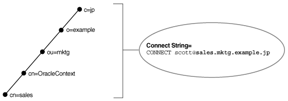 Description of Figure 3-6 follows Description of Figure 3-6 follows