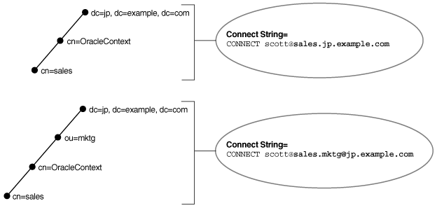 Description of Figure 3-5 follows Description of Figure 3-5 follows
