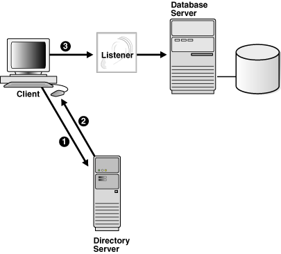 Description of Figure 3-1 follows Description of Figure 3-1 follows