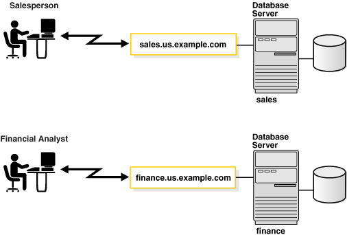 Description of Figure 1-13 follows Description of Figure 1-13 follows