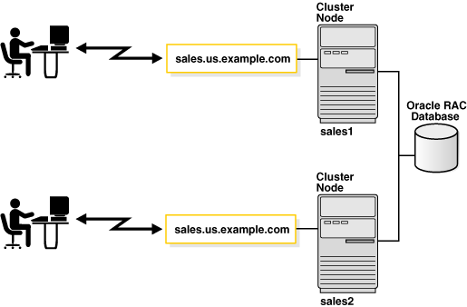 Description of Figure 2-2 follows Description of Figure 2-2 follows