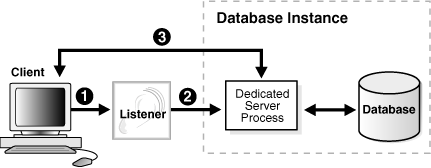 Description of Figure 2-7 follows Description of Figure 2-7 follows