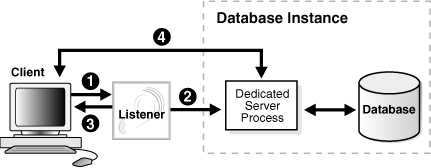 Description of Figure 2-8 follows Description of Figure 2-8 follows
