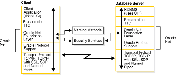 Description of Figure 4-1 follows Description of Figure 4-1 follows