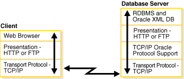 Description of Figure 4-4 follows Description of Figure 4-4 follows