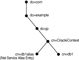 Description of Figure 3-9 follows Description of Figure 3-9 follows
