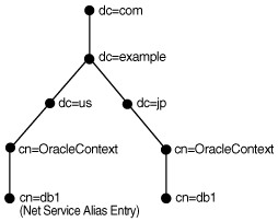 Description of Figure 3-10 follows Description of Figure 3-10 follows