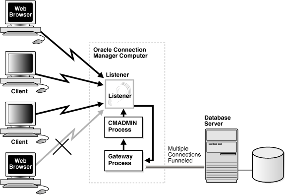 Description of Figure 5-6 follows Description of Figure 5-6 follows