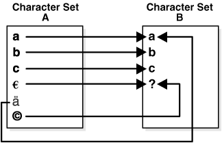 Description of Figure 11-1 follows Description of Figure 11-1 follows