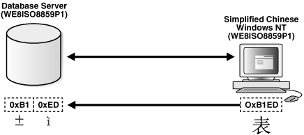 Description of Figure 11-2 follows Description of Figure 11-2 follows