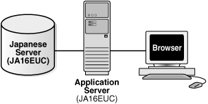 Description of Figure 2-4 follows Description of Figure 2-4 follows