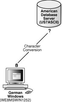 Description of Figure 2-6 follows Description of Figure 2-6 follows