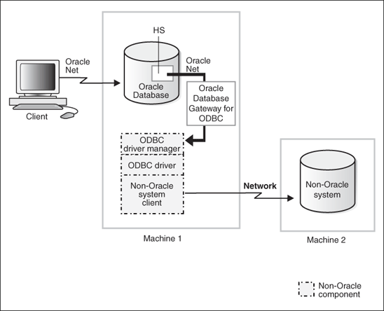 Description of Figure 1-1 follows Description of Figure 1-1 follows
