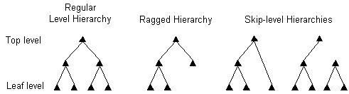 Description of Figure 2-7 follows Description of Figure 2-7 follows