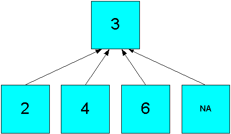 Description of Figure 9-3 follows Description of Figure 9-3 follows