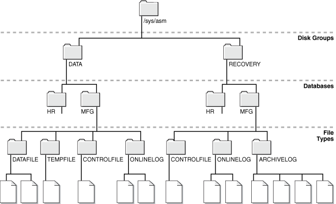Description of Figure 5-1 follows Description of Figure 5-1 follows